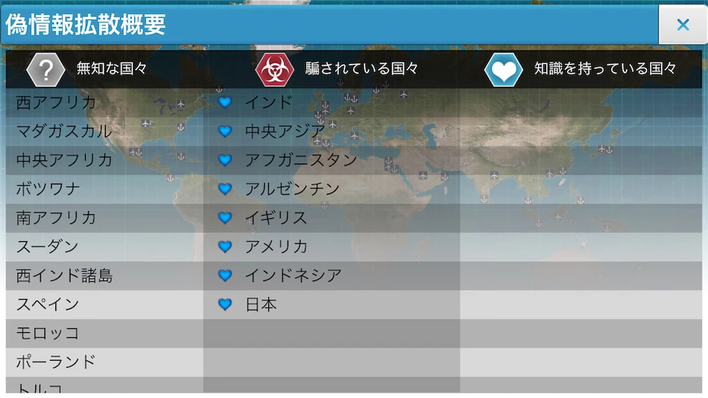 フェイクニュース拡散の概要