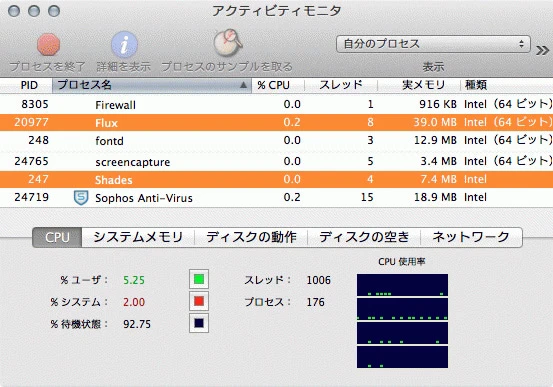 メモリ使用量の違い