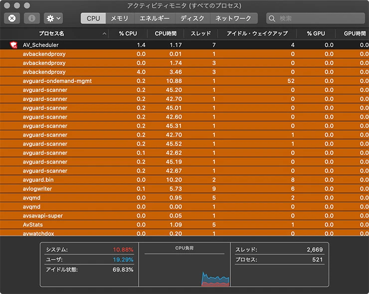Avira Antivirusのシステムプロセス