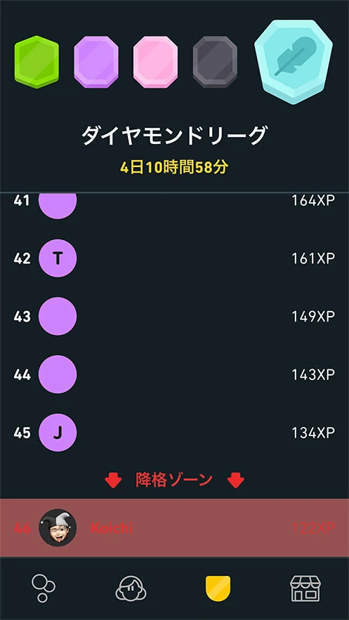 成績下位は降格のピンチ