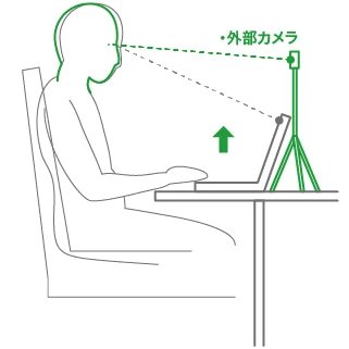 外付けのWebカメラやデジカメを高い位置に置く