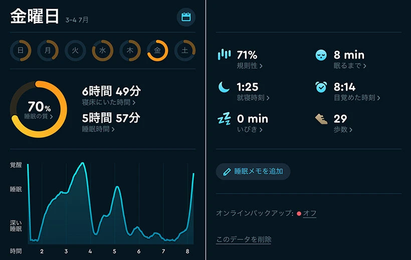 Sleep Cycleによる睡眠の概要