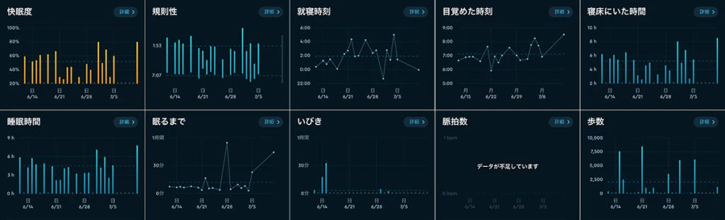 Sleep Cycleの詳細な睡眠分析