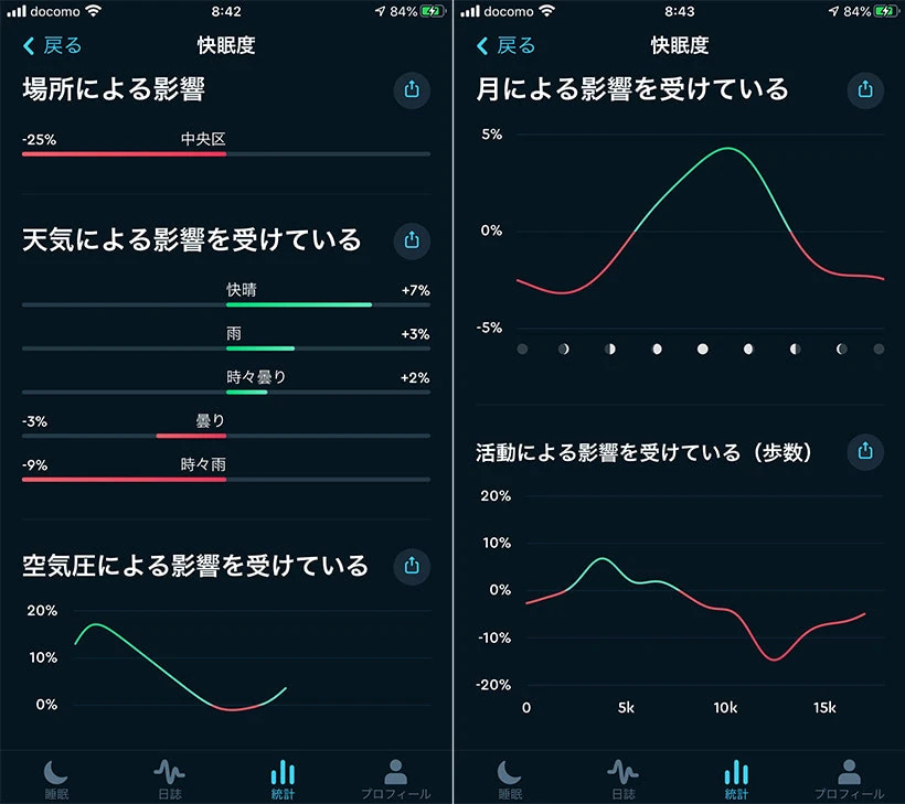 Sleep Cycleの快眠度分析