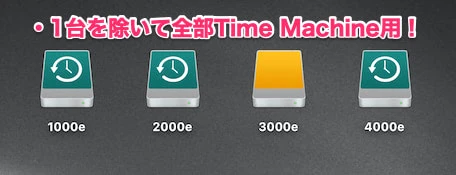 Time Machineディスク