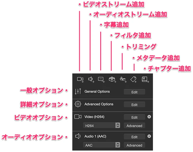 各ファイルのオプション