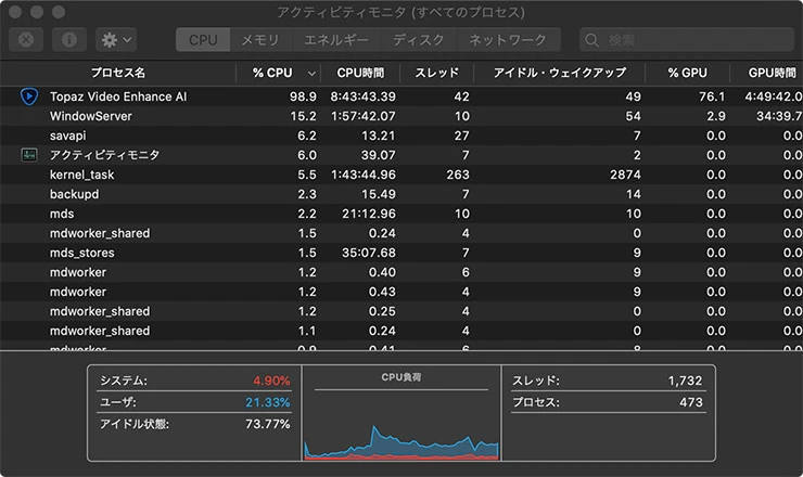 アクティビティモニタの様子