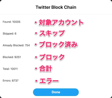 ブロックの結果